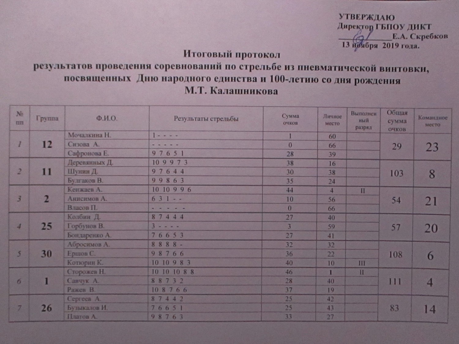 Протокол по стрельбе образец пустой